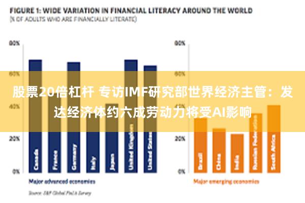 股票20倍杠杆 专访IMF研究部世界经济主管：发达经济体约六成劳动力将受AI影响