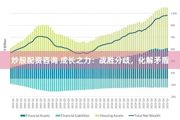 炒股配资咨询 成长之力：战胜分歧，化解矛盾