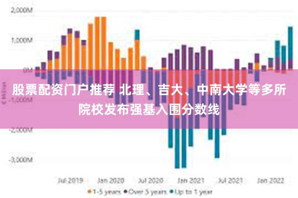 股票配资门户推荐 北理、吉大、中南大学等多所院校发布强基入围分数线