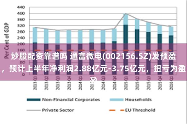 炒股配资靠谱吗 通富微电(002156.SZ)发预盈，预计上半年净利润2.88亿元-3.75亿元，扭亏为盈