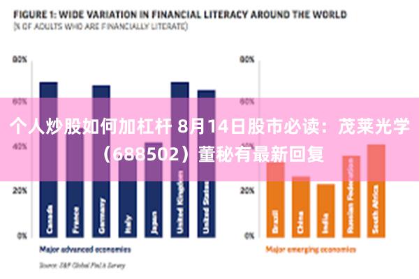 个人炒股如何加杠杆 8月14日股市必读：茂莱光学（688502）董秘有最新回复