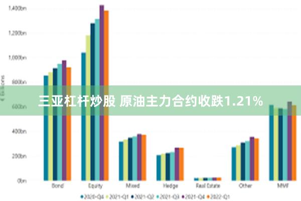 三亚杠杆炒股 原油主力合约收跌1.21%