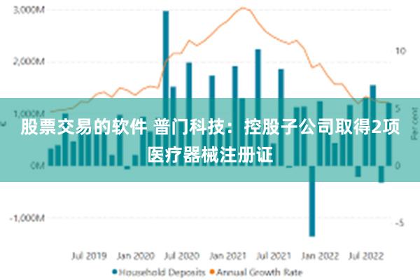 股票交易的软件 普门科技：控股子公司取得2项医疗器械注册证