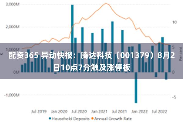 配资365 异动快报：腾达科技（001379）8月2日10点7分触及涨停板