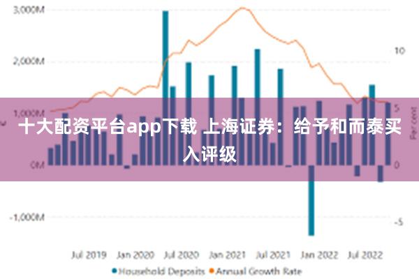 十大配资平台app下载 上海证券：给予和而泰买入评级