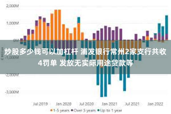 炒股多少钱可以加杠杆 浦发银行常州2家支行共收4罚单 发放无实际用途贷款等