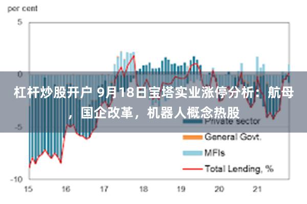 杠杆炒股开户 9月18日宝塔实业涨停分析：航母，国企改革，机器人概念热股