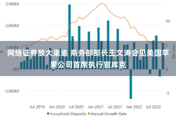 网络证劵放大渠道 商务部部长王文涛会见美国苹果公司首席执行官库克