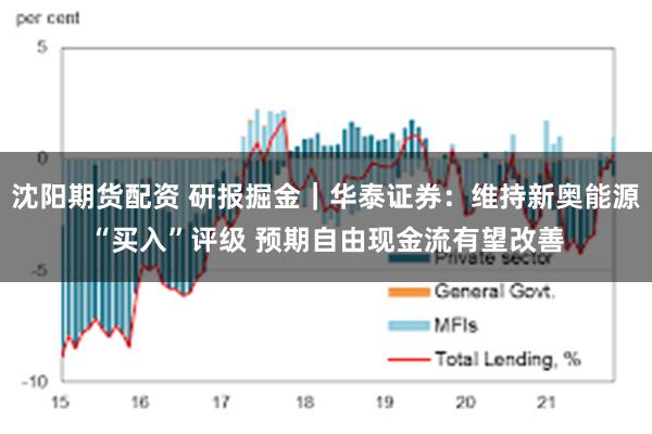 沈阳期货配资 研报掘金｜华泰证券：维持新奥能源“买入”评级 预期自由现金流有望改善