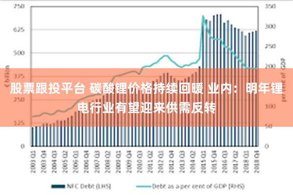 股票跟投平台 碳酸锂价格持续回暖 业内：明年锂电行业有望迎来供需反转