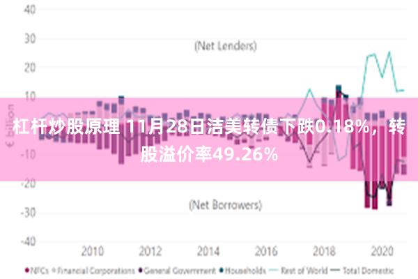 杠杆炒股原理 11月28日洁美转债下跌0.18%，转股溢价率49.26%